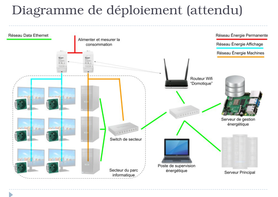 Gestion d'un parc informatique